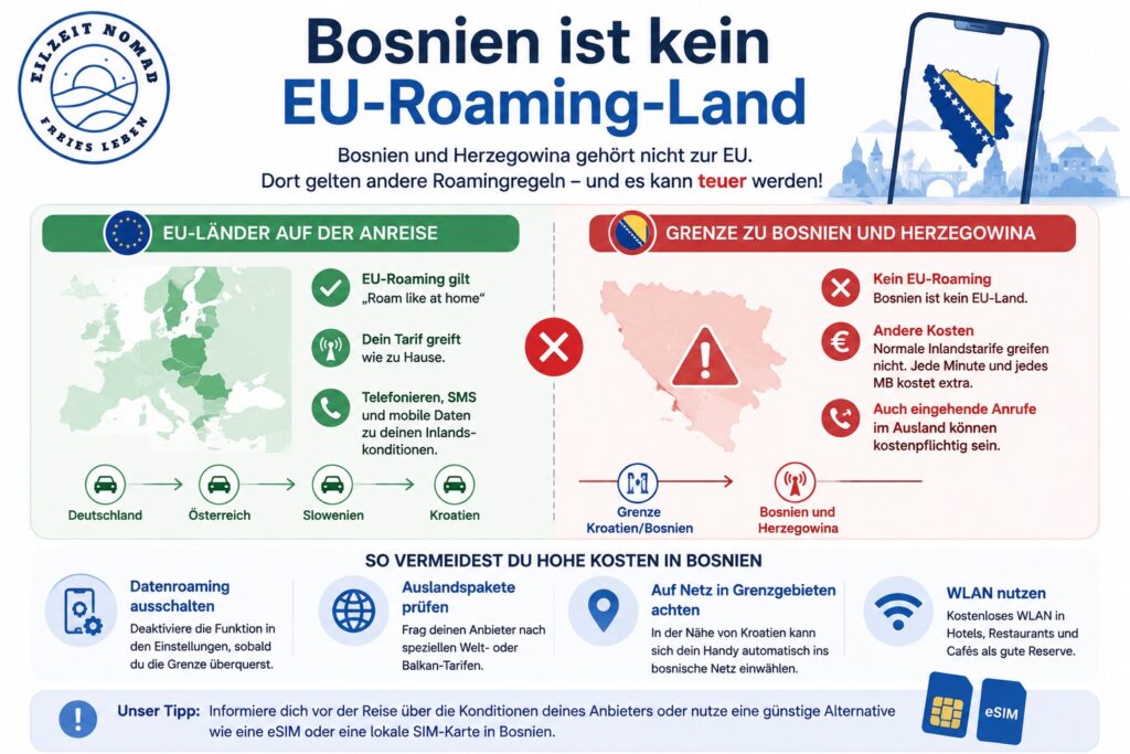 Bosnien ist kein EU Roaming Land