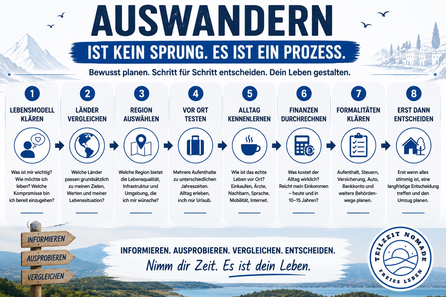 Auswandern richtig planen – vom Lebensmodell bis zur Entscheidung